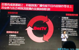 王建軍 以東方明珠為引擎，驅動SMG互聯網戰略轉型與廣播電視節目制作創新